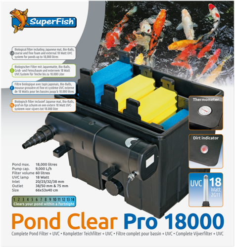 Superfish PondClear Pro 18000 + UVC-3