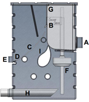 Aquaforte Smartsieve -2