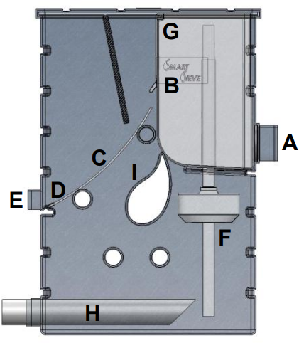 Aquaforte Smartsieve -2