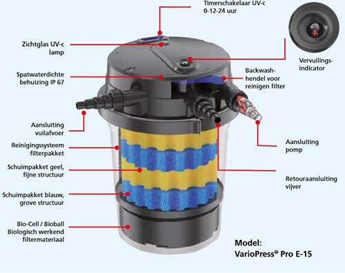 AUGA VarioPress PRO E-55 drukfilter-2