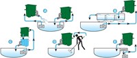 Aquaforte Compactsieve 2 - Pompgevoed zeefbochtfilter - blauw-2