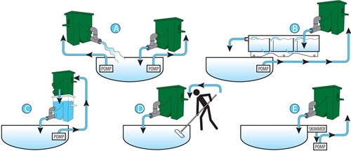 Aquaforte Compactsieve 2 pompgevoed zeefbochtfilter - groen-2