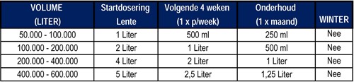 Microbe-Lift Barley Straw Extract / Natural Algea Control 4 liter-3