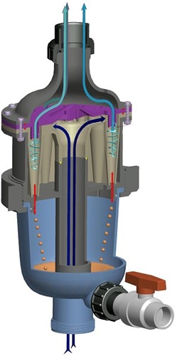 Multicyclone Centrifugaal voorfilter 
