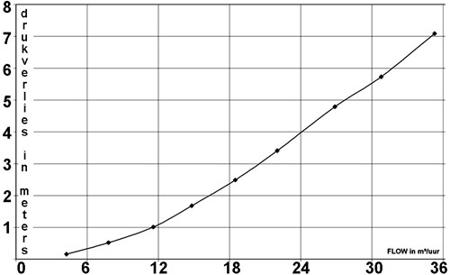 Multicyclone Centrifugaal voorfilter -2