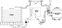 K+ Beadfilter 24-3