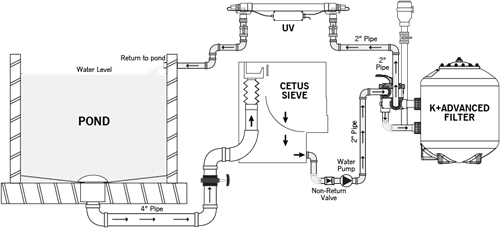 K+ Beadfilter 24-3