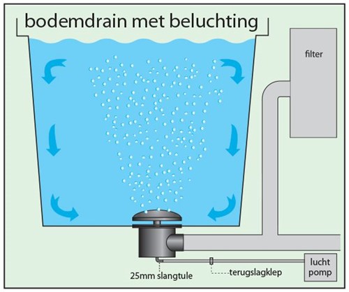  Bodemdrain 110 mm met beluchting -2