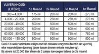 Microbe-Lift Autumn - 4 liter-3