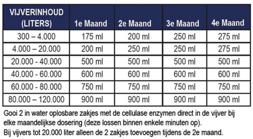 Microbe-Lift Autumn - 1 liter-3