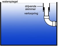 Aquaforte inbouw drijvende skimmer zwart-2