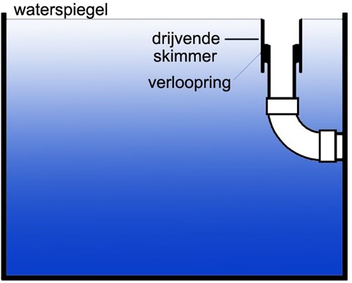Aquaforte inbouw drijvende skimmer zwart-2