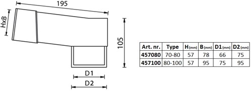 Hemelwaterafvoer stadsuitloop manchet PP 60-100 / HWA 80/90-2