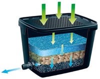 Ubbink Onderwaterfilter BioPure 2000-3