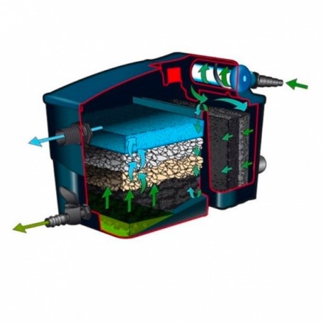 Ubbink Filtramax 12500 Vijverfilter set-2