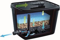 Ubbink FiltraPure 4000 vijverfilter -3