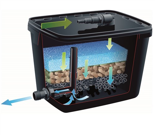 Ubbink FiltraPure 7000 vijverfilter -3