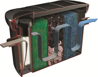Velda Cross-Flow Biofill vijverfilter-2