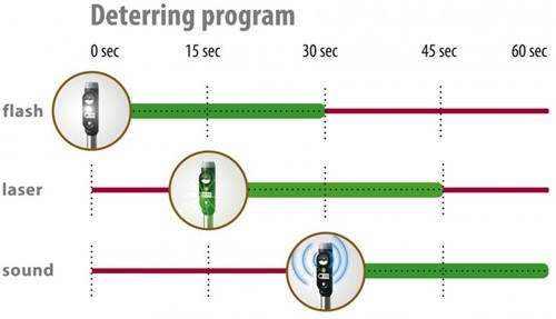 Velda Laser Guard-3